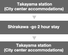 Shirakawa-go sightseeing 【approx.4hours】
