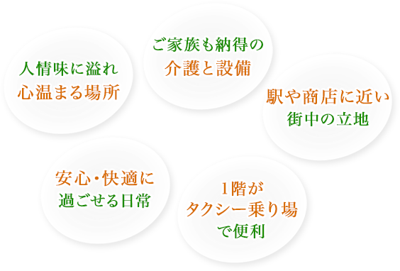 人情味に溢れ心温まる場所 / ご家族も納得の介護と設備 / 駅や商店に近い街中の立地 / 1階がタクシー乗り場で便利 / 安心・快適に過ごせる日常