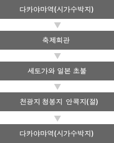 「히다 후루카와 관광과 조각불상을 방문하는 여행」코스 【소요시간:약4시간】