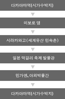 「세계문화유산 시라카와의 여행」코스【소요시간:약5시간】