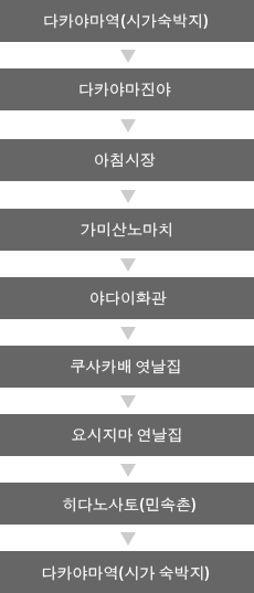 「다카야마 주유」코스【소요시간:약３시간】